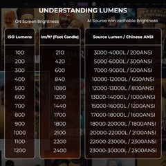 E Gate Duster 5X | 100% Dust Proof | Fully Automatic Native 1080p Projector 4k Ultra HD | 5X Brighter 500 ISO | Android 13, Live TV, Netflix, Prime | ScreenFree & ScreenMirror | HDMI-ARC-WiFi6 | EGATE