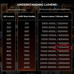 ই গেট এস৯ প্রো ডুয়াল ওএস (অ্যান্ড্রয়েড + এফটিএস) ১০০% ডাস্ট ফ্রি প্রজেক্টর, ১৫৫০০এল, সার্টিফাইড নেটফ্লিক্স, প্রাইম, হটস্টার, ১০৮০পি নেটিভ, হোম ৪কে, অটো (কিস্টোন+ফোকাস+অবস্ট্যাকল+টিল্ট), ২জিবি-৩২জিবি, এআরসি