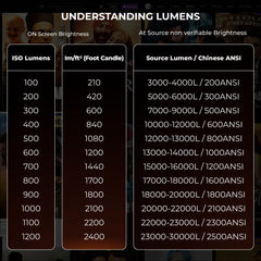 E Gate S9 Pro ১০০% ডাস্ট প্রুফ অটোমেটিক অ্যান্ড্রয়েড প্রজেক্টর, ১৫৫০০ LUMENS, FHD ১০৮০p নেটিভ এবং ৪K HDR, অটো (Keystone+Focus+Obstacle+Tilt), ২GB-৩২GB, HDMI-ARC, WiFi 6, ব্লুটুথ