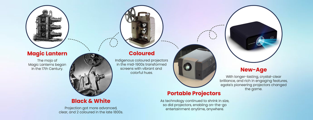 Projector Applications The Evolution and Modern Applications of Projectors – Egate World