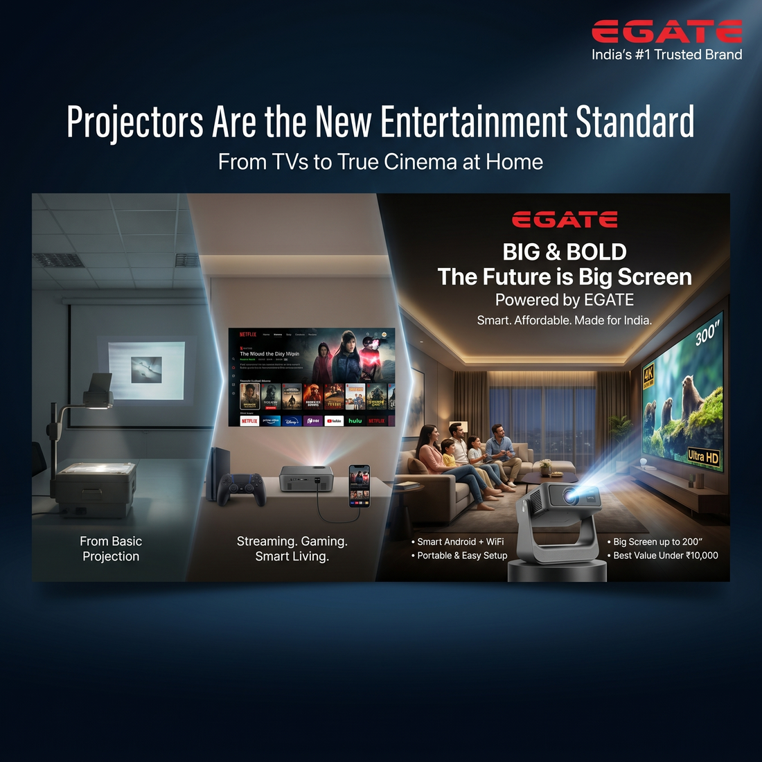 Projector Industry Outlook: Trends, Growth & Why Egate Leads the Market