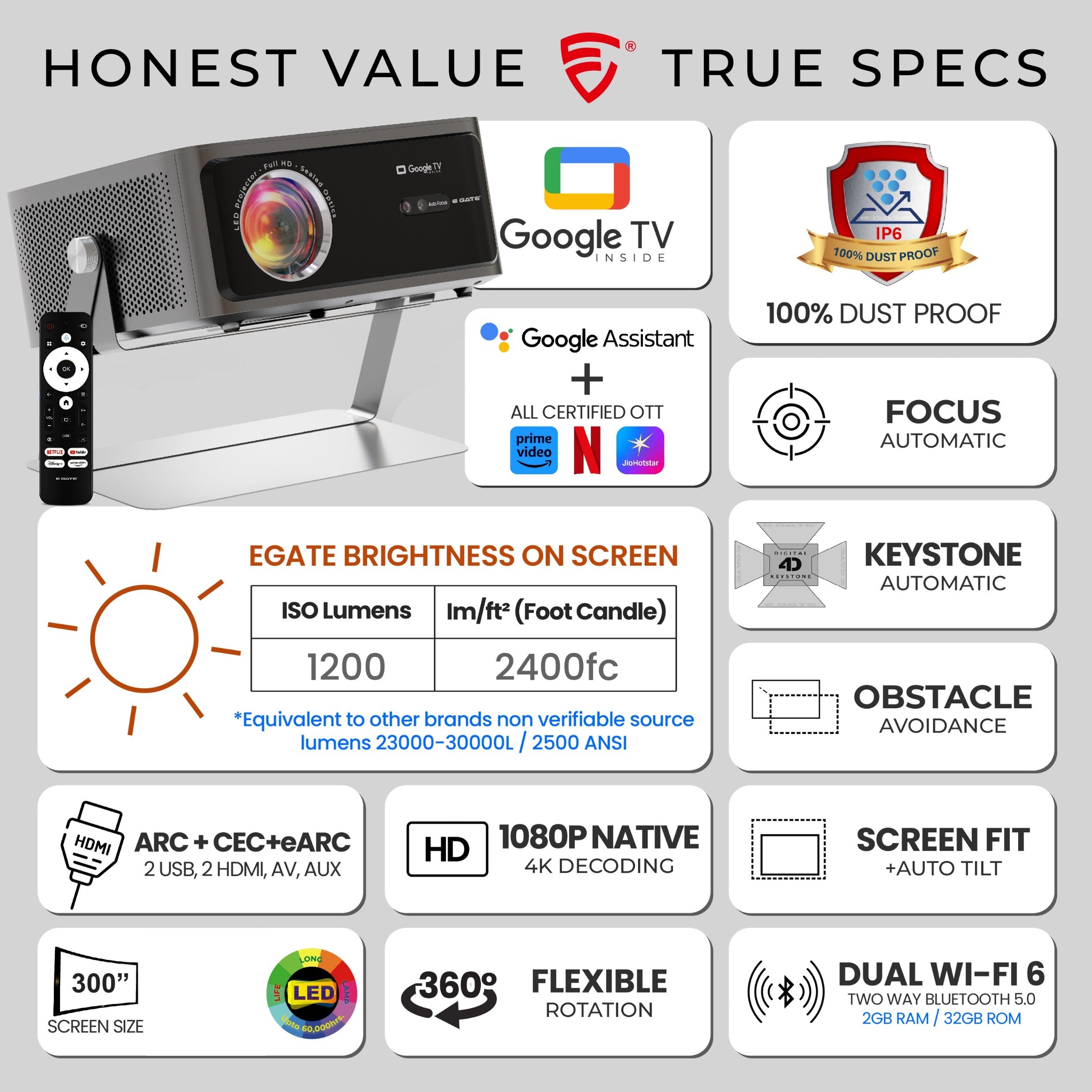 E Gate Zen 12X | Official Google TV & Netflix Inside | 100% Dust Proof | Brightest 1200 ISO | Native 1080p Projector 4K Ultra HD | Auto Keystone & Focus | ScreenFree | Dolby Audio-20W Speaker, EGATE