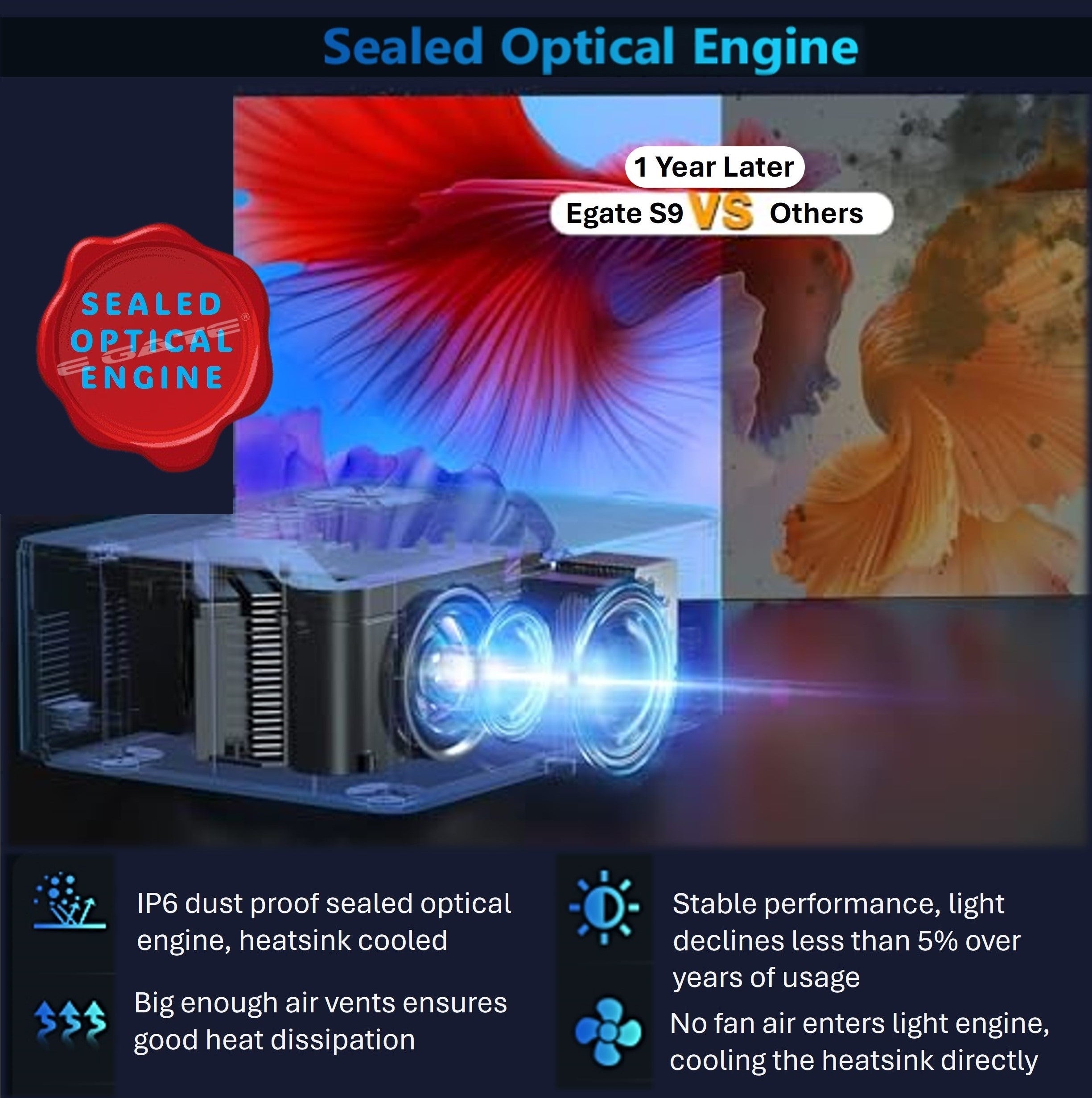 EGate S9 Pro Dual OS Sealed Fully Automatic Projector with FTS