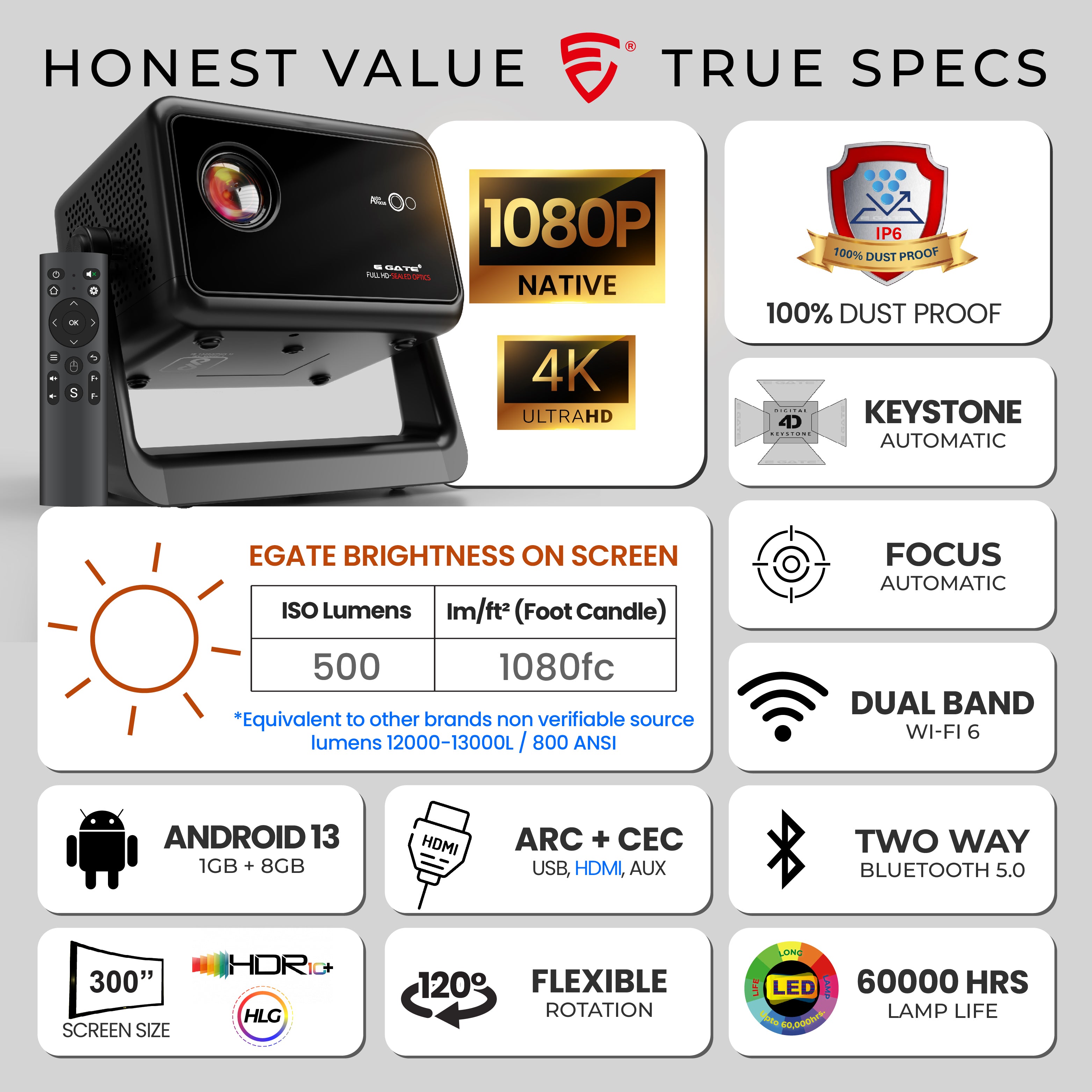 E Gate Duster 5X | 100% Dust Proof | Fully Automatic Native 1080p Projector 4k Ultra HD | 5X Brighter 500 ISO | Android 13, Live TV, Netflix, Prime | ScreenFree & ScreenMirror | HDMI-ARC-WiFi6 | EGATE
