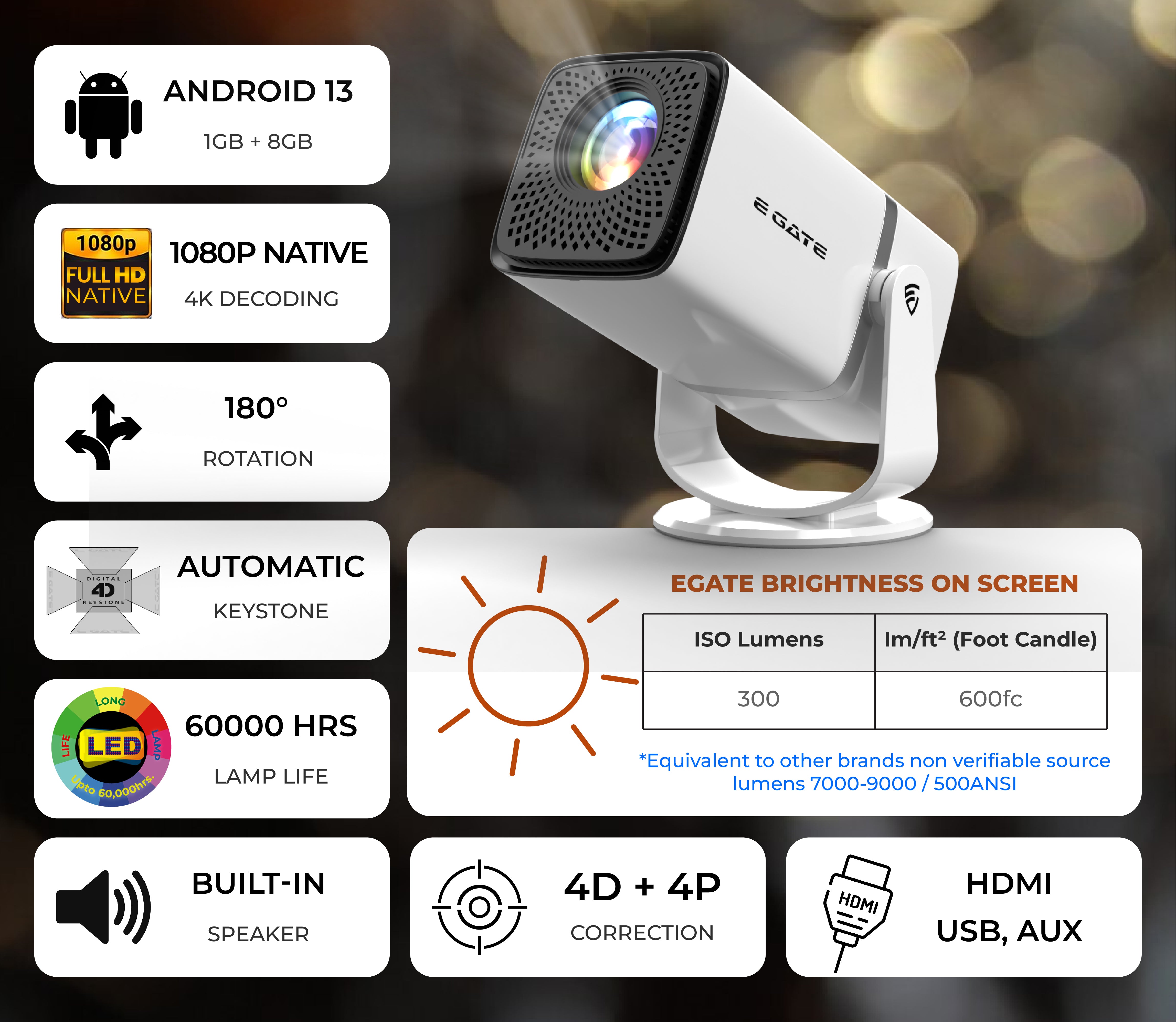 E GATE Atom 3X | Real Full HD 1080p Native, 13.0 Automatic Android Projector | 300 ISO | Rotatable Design | 4K HDR Support | Inbuilt Netflix, Prime | ARC-HDMI, USB, Wifi-6, BT, Screen Mirroring, Egate