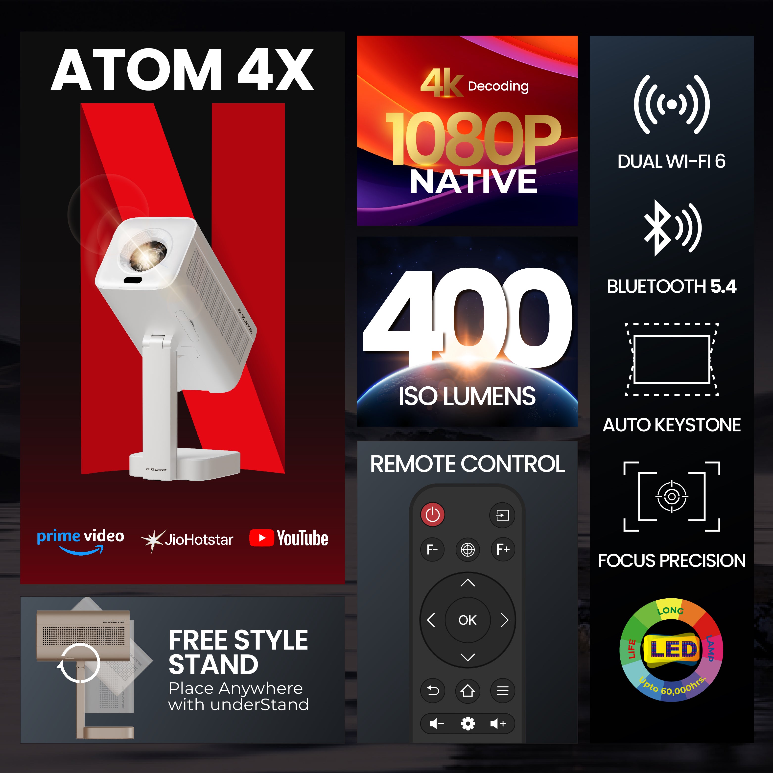 E GATE Atom 4X Automatic Projector 4k Ultra HD | Live TV | Android | Brightest 400 ISO | Native 1080p, Netflix, Prime | Precision Focus - Auto Keystone | USB-HDMI ARC+CEC | HDR+HLG | WiFi 6-BT | Egate