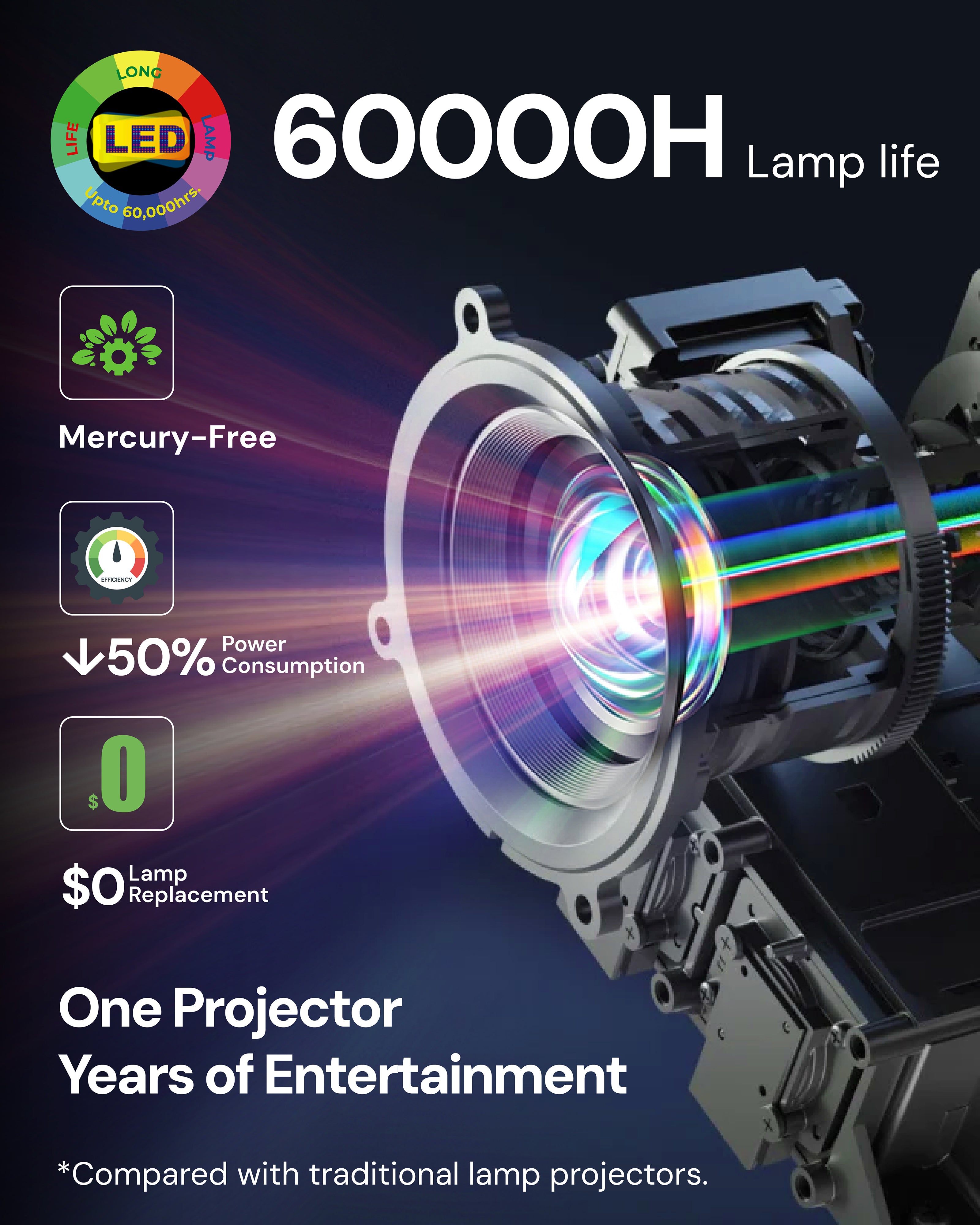E Gate S9 Pro 100% धूल प्रूफ़ ऑटोमैटिक एंड्रॉयड प्रोजेक्टर, 15500 लुमेन, FHD 1080p नेटिव और 4K HDR, ऑटो (कीस्टोन+फोकस+ऑब्स्टैकल+टिल्ट), 2GB-32GB, HDMI-ARC, WiFi 6, ब्लूटूथ 